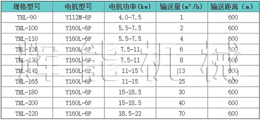 螺旋输送设备技术参数表
